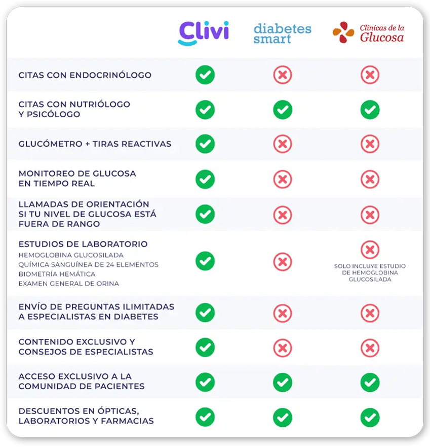 CLIVI_clinica del azucar