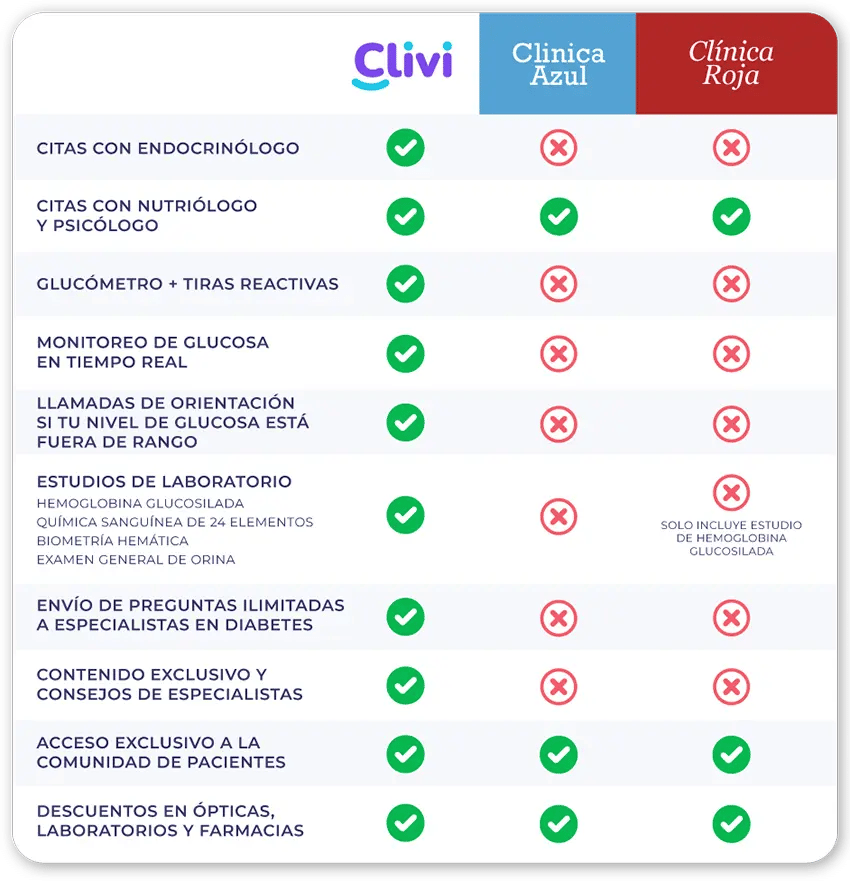CLIVI_tabla-comparativa-clinicas-CLIVI copia