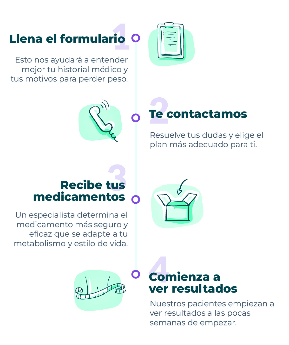 Formulario-Medicamento-GLP1-Tratamiento-CLIVI-03