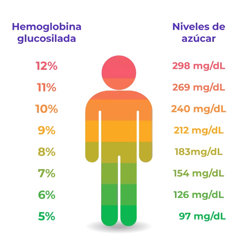 Medir-nivel-de-azucar copia