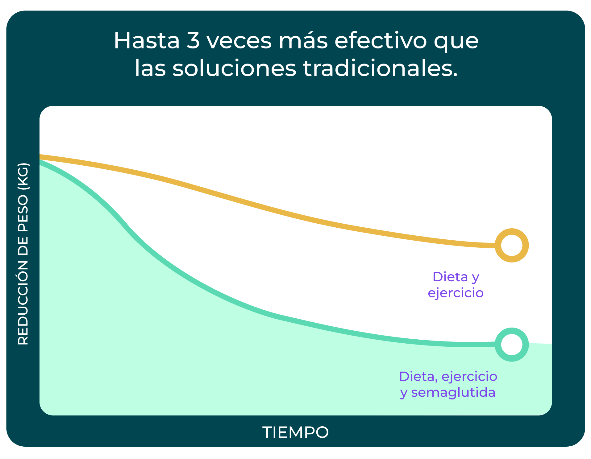 Gráfico comparativo