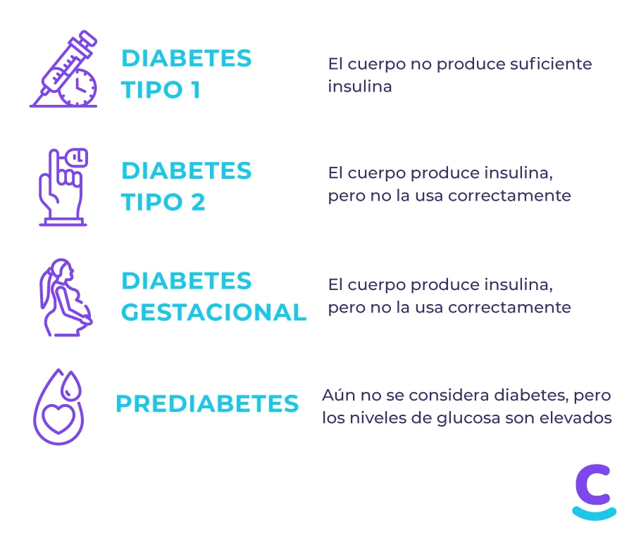 Explicación de qué es cada tipo de Diabetes